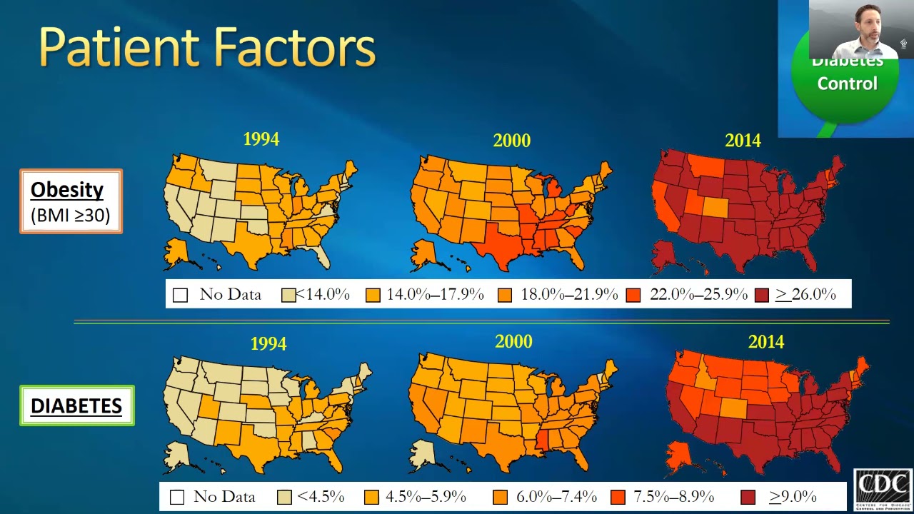 Preoperative Optimization for Loss of Domain - Dr. Sean Orenstein #LOD2021 #AWRSC