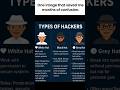 Hacker Type #viral #trending #fypシ #youtube #shorts #hacker #type #views #ytshorts