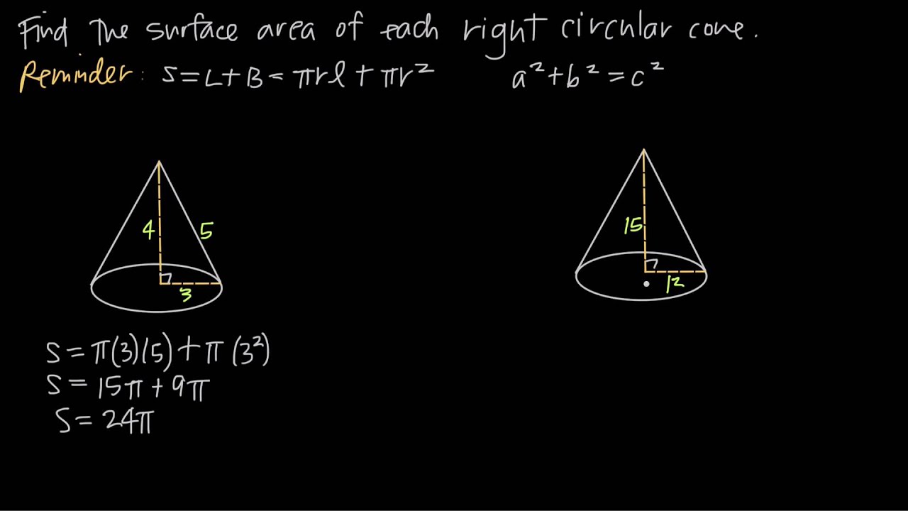 surface area of cones (KristaKingMath)