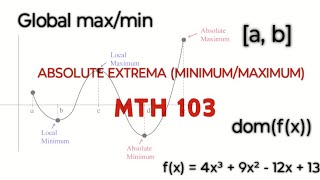 DETERMINING THE ABSOLUTE EXTREMA (MIN/MAX) OF A FUNCTION