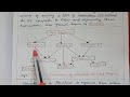 POP- Procedure Orientated Programming |@AksLearning #pop#computerscience #plustwo #bca#bsc