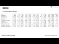 DLR 股票分析(DLR Stock Analisys) (1)