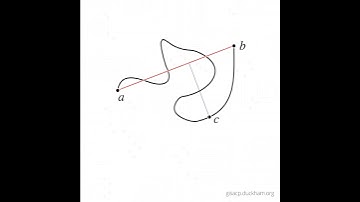 GIS in 60s: Douglas-Peucker algorithm