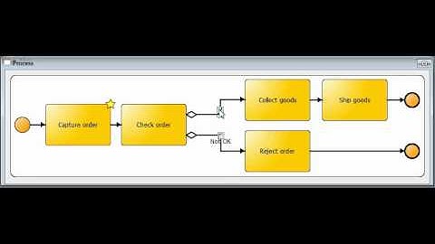 BPMN 2.0 - Order Processing - Exclusive Split without Gateway.wmv