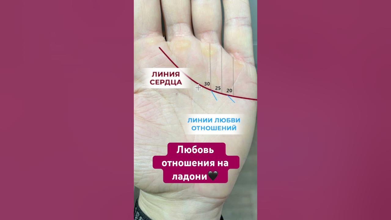 Линия Сердца | Линии Любви | Хиромантия | #хиромант #хиромантия #duet # ...