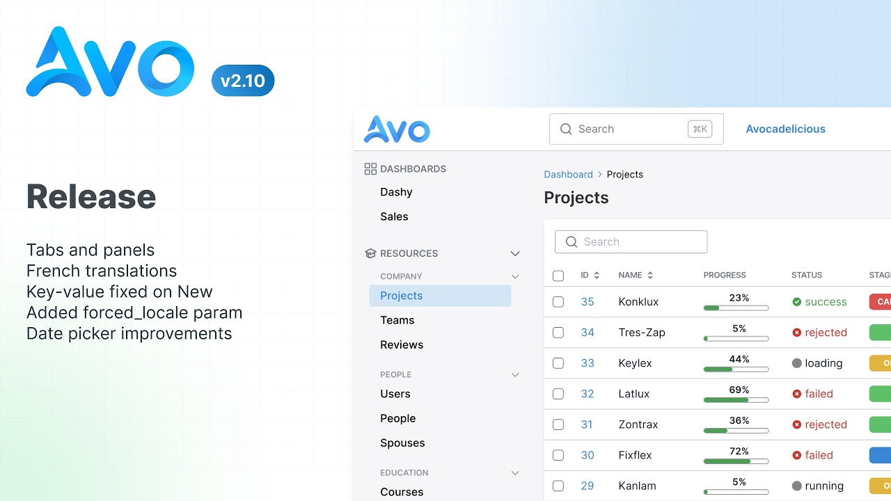 Avo Admin 2.10 for Ruby on Rails - Tabs and panels in beta