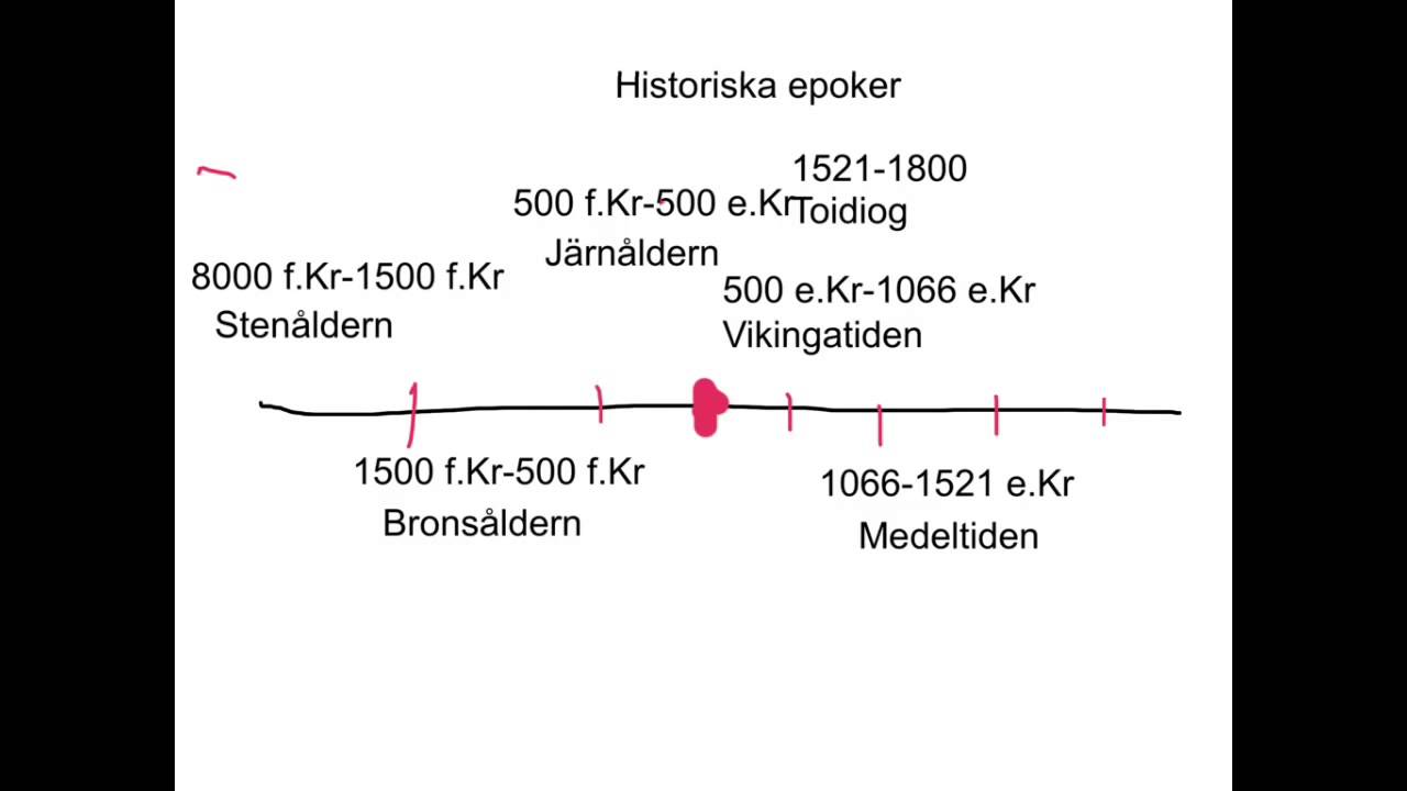 historiska-epoker-youtube
