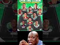 Sporting CP if they didn’t sell their stars 😳 🇵🇹