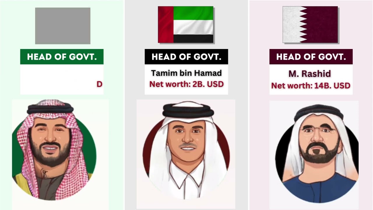 Saudi Arabia vs UAE vs Qatar