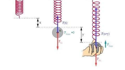 Session 23: Modeling of Undamped Mass Spring system with some examples (Part I).
