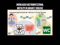 Increased gastrointestinal motility in Graves' disease #thyroiddisorders #basedow #gravesdisease