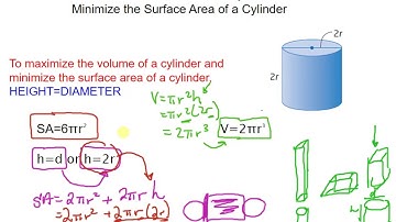 MPM1D 9.5 Minimize SA and Maximize Volume of a Cylinder Video 1