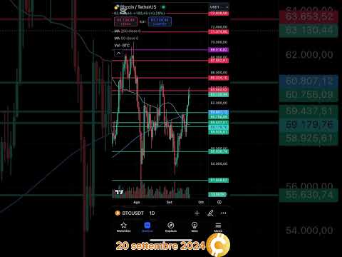 #GM #bitcoin del 20 settembre 2024#crypto #cryptotales #BTC #cryptocurrency #fed #fomo #finanza