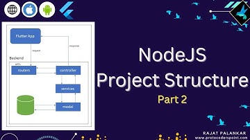 Giving Proper Structure to NodeJS Project - Part 2 - MVC