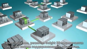 HP Insight Remote Support