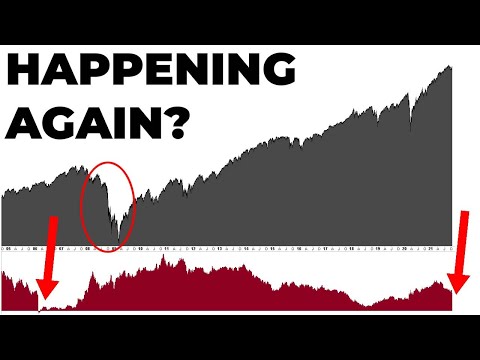 The NEXT Recession Is Coming | Economic Warning Signs