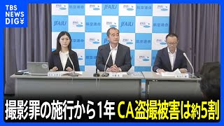航空連合が客室乗務員約1300人に調査 「盗撮・無断撮影にあったことがある」「あると思う」49％　撮影罪施行前より減少　顔や全身の無断撮影に苦しむ実態も｜TBS NEWS DIG