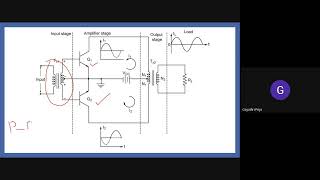 A short discussion on class B push pull power amplifier-Part 1