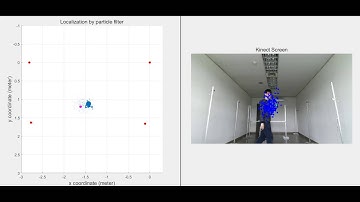 human tracking using acoustic signals - particle filter