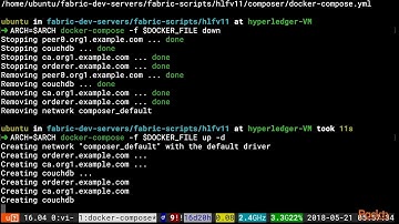 Hyperledger for Blockchain Applications: The HL Fabric Network|packtpub.com