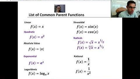Precalculus 12 Lesson 1.4 Parent Functions