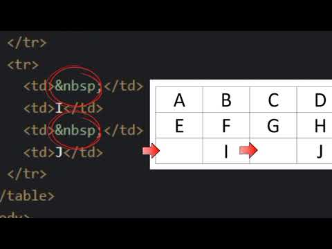 การสร้างตารางใน Html