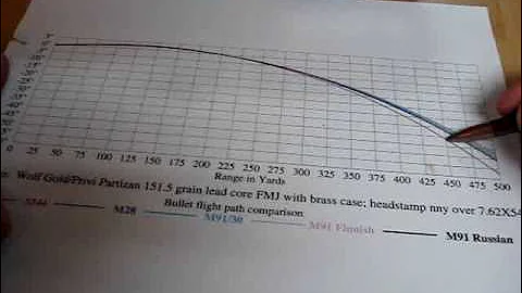 Mosin Nagant vs. Mauser Karabiner 98 Improved Comparison Part Two