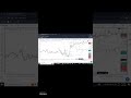 #trading Psychology #bankniftyintradaytradingstrategy #viral #shor