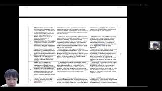 22062269_MGT3024_Business Ethics_Final Assessment Recording
