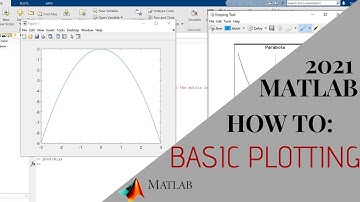 Plotting basic Graphs in MATLAB I Part 1