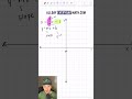 what you should have learned in algebra 1