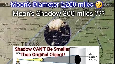 🤯 How Can a Shadow Be Smaller Than Original Object ? (Moon