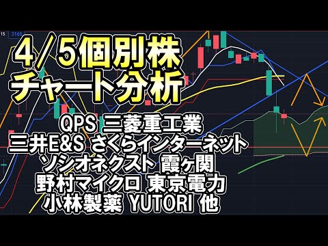 4/5 個別株 チャート分析 QPS研究所 三菱重工業 三井E&amp;S  ソシオネクスト さくらインターネット 霞ヶ関キャピタル 野村マイクロサイエンス 東京電力 小林製薬 YUTORI 他