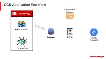 MicroStrategy 2 min #54 - Image Recognition with Google Vision