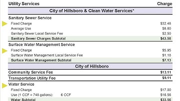 How To Read Your Utility Bill