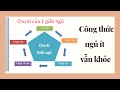 Làm sao để ngủ ít mà vẫn khỏe -How to sleep less but still healthy-Minh Tuyến Kun