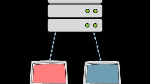 Try Hack Me: Intro To C2