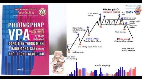 Phương pháp đánh giá kết hợp giá và kỹ thuật