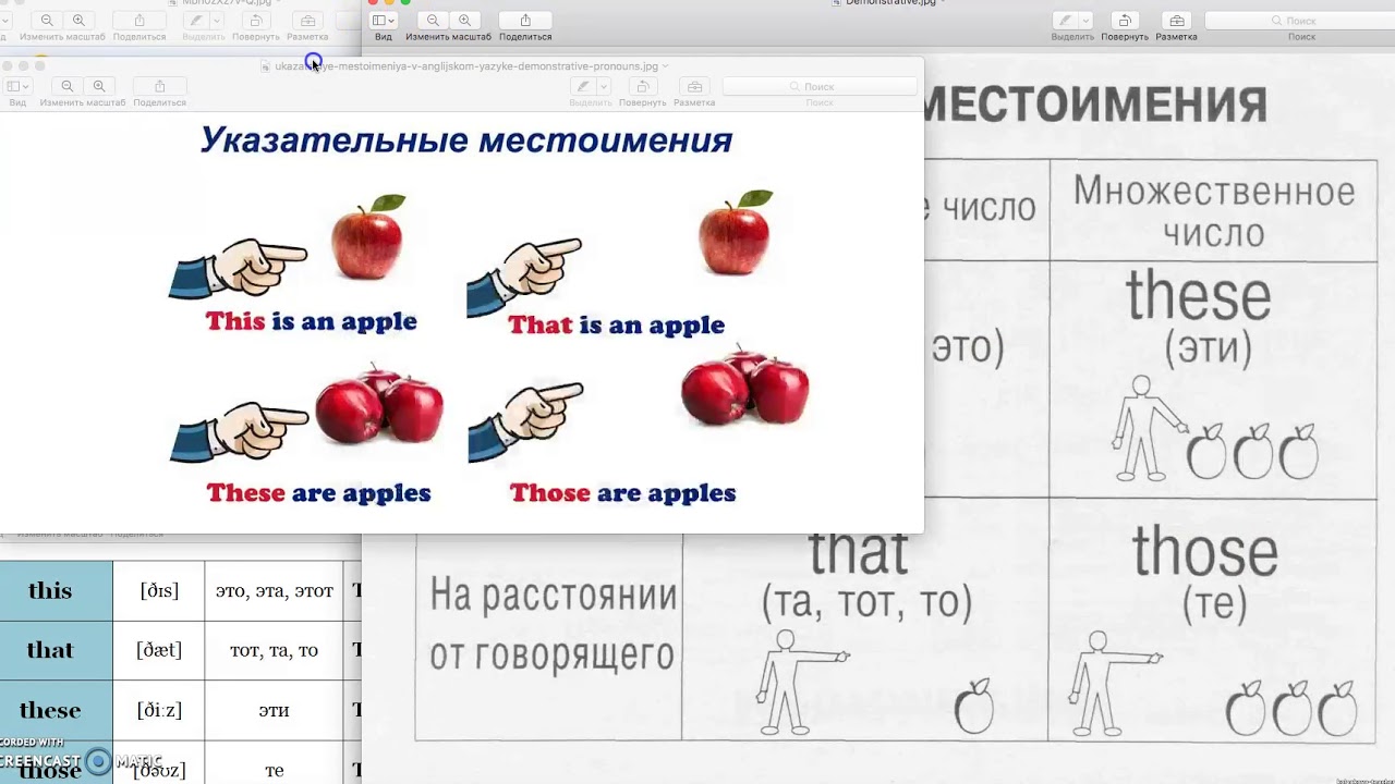 Местоимения в английском множественное число. Указательные местоименияч в англ. Указательные местоимения в английском. Указательные местоимения в англ языке. Указательные местоимения в английском языке таблица.