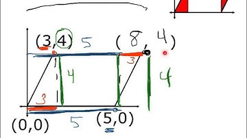 Missing Coordinates of a Parallelogram