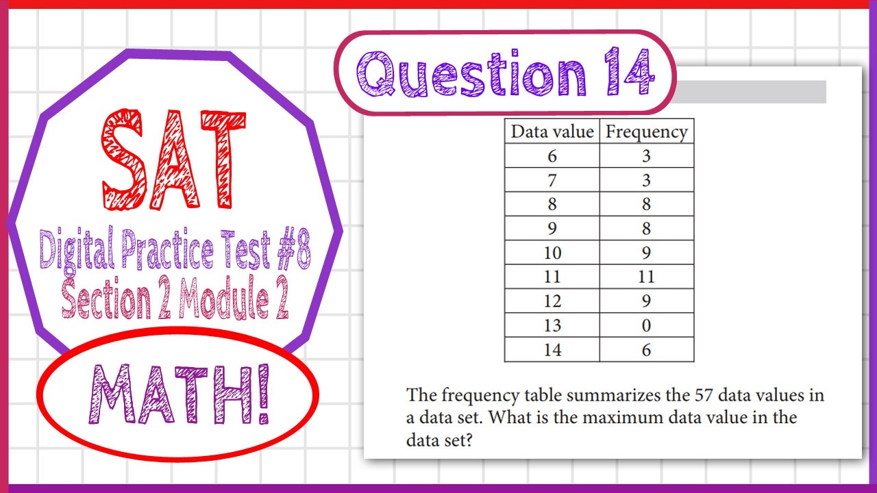 Question 14 from SAT Digital Practice Test 9, MATH Section 2 Module 1 ...
