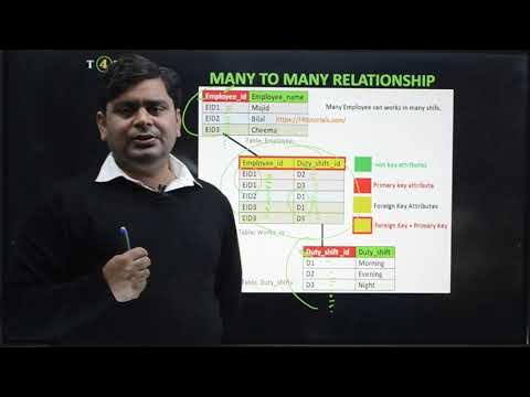 Database Relationships [one to one, one to many, Many to many ...