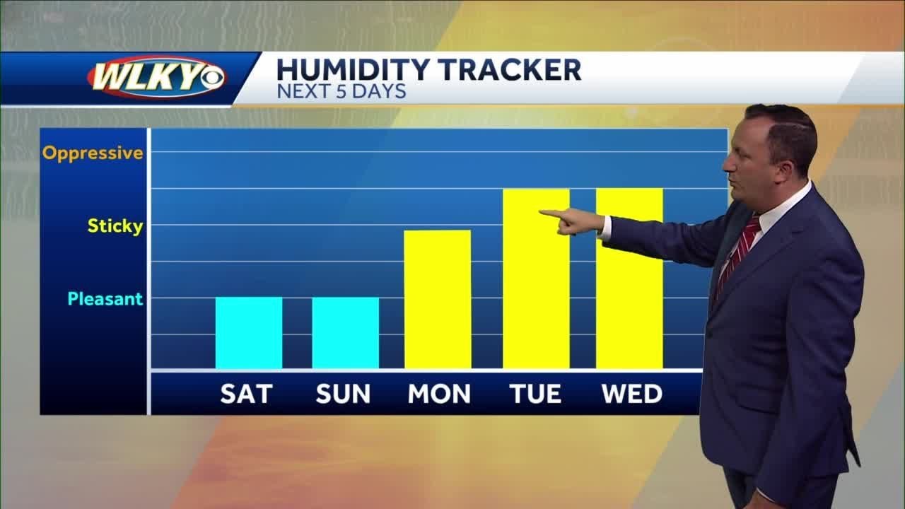 Sunny & warm weekend forecast - YouTube