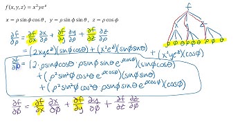 Chain Rule For Multivariable Functions Example 2