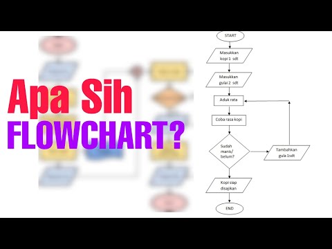 Video: Apa nama simbol diagram alir yang mewakili suatu proses?