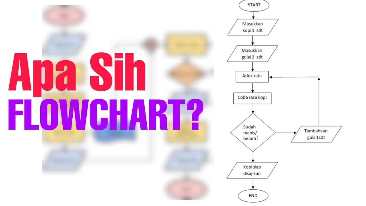 Unduh 42 Koleksi Gambar Flowchart Dan Penjelasannya Paling Bagus Gratis HD