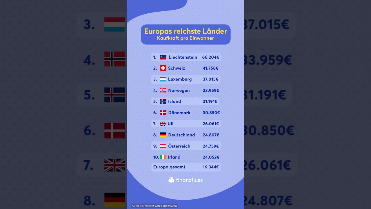 Warum die Zoll-Eskalation zwischen USA und China schlecht für Europa ist