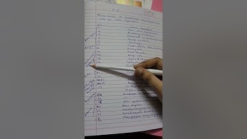 Financial code vol.2 #Indian railway codes #sascag #f2 plan head of working expenses simplified 😱