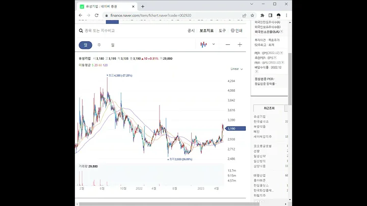 002920유성기업 주가 전망 및 차트 분석