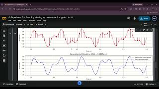 Demystifying the Nyquist Theorem in Python: Sampling, Aliasing & Reconstruction (Google Colab)
